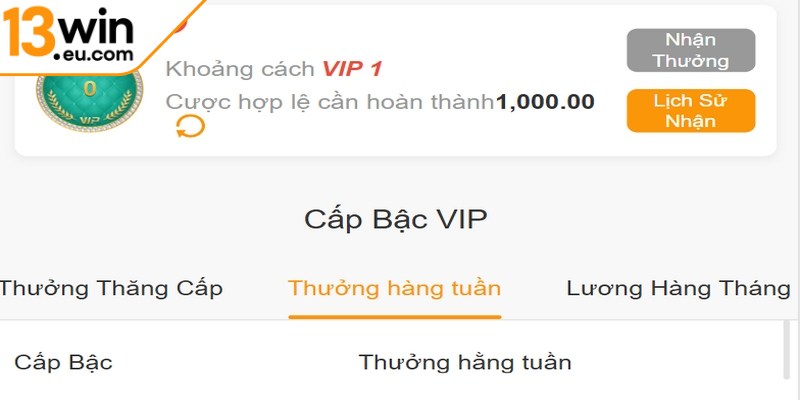 Trải nghiệm VIP game bài 13WIN eu mang đến nhiều ưu điểm nổi bật